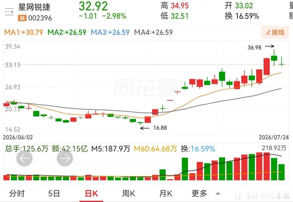 脑机接口重大突破，视网膜芯片获批销售。这个是不是好消息？星网锐捷，创新医疗，盈趣