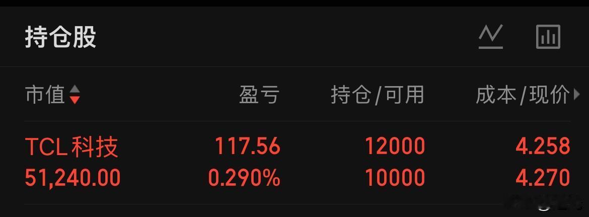 今天大盘回落，情绪降温。昨天白银期货上涨带到今天股市没有那么强，有色板块高开后走