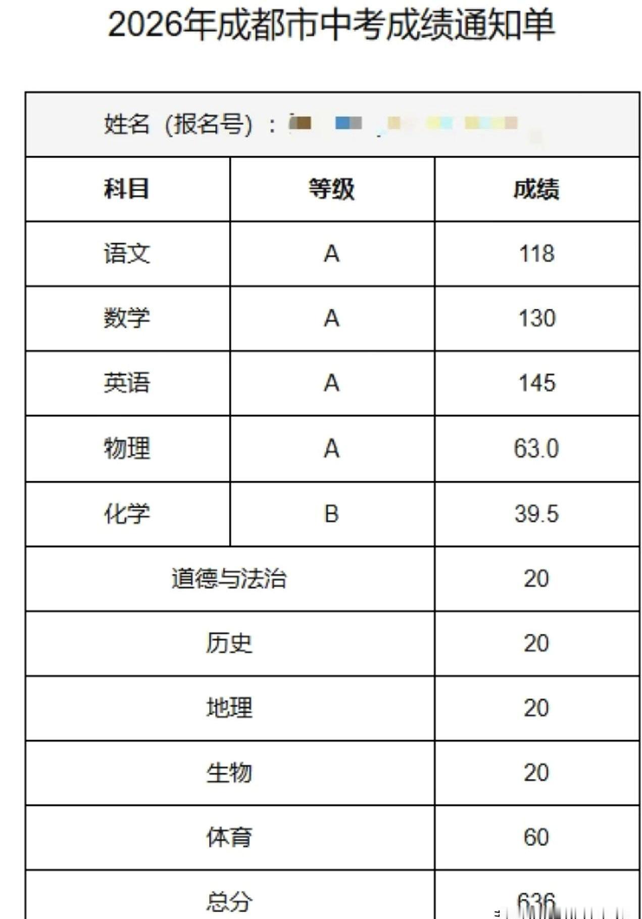 分数跳出来的那一刻，屏幕定格在636。
指标生通道在手，心口还是没松劲，琢磨着小
