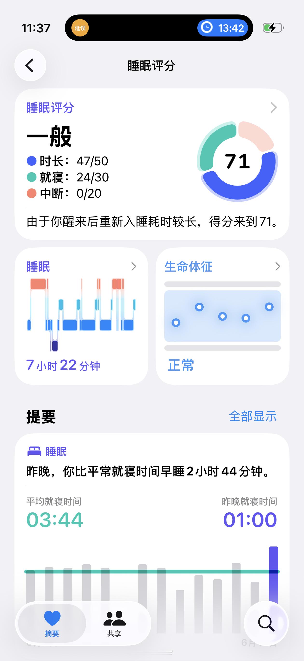 睡到凌晨开始下大雨，听着外面的雨声感觉特好睡，终于睡够一天，已经10天没有喝酒了