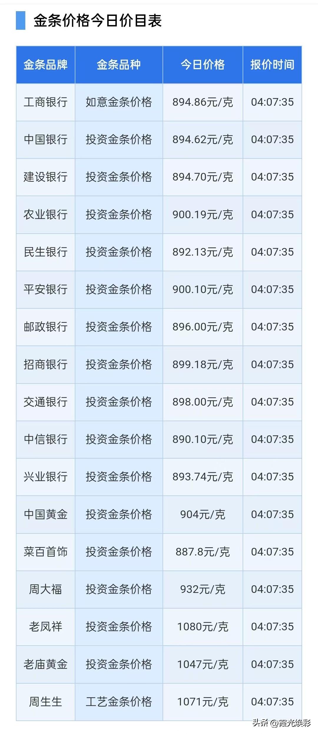 银行金条价格连日下跌！

2026年7月30日，星期四，农历六月十七。

先来了