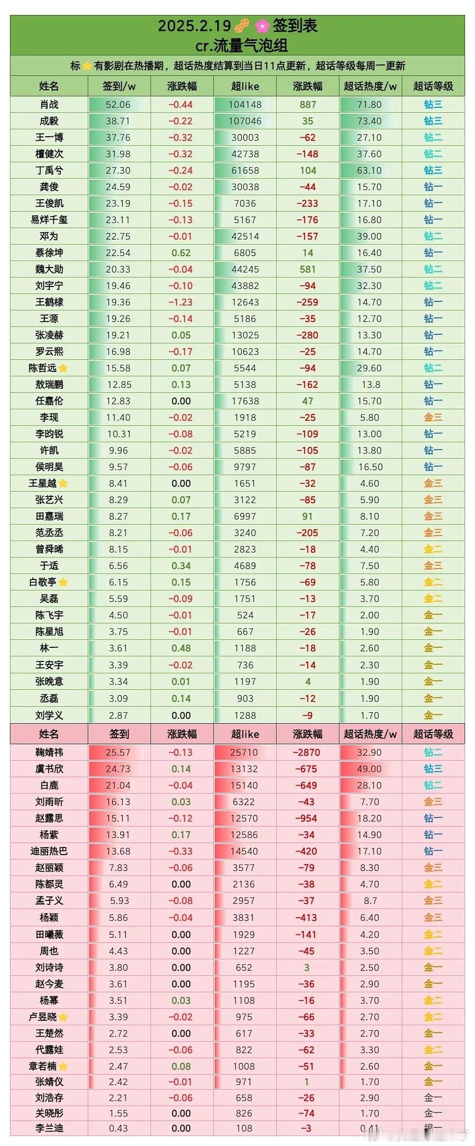 2025.2.19签到表肖战成毅王一博檀健次丁禹兮龚俊王俊凯易烊千玺邓为蔡徐坤魏