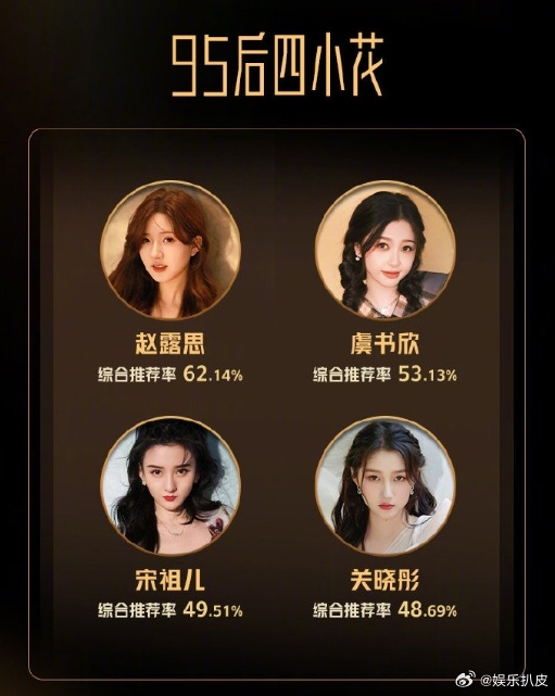 22年选的95后四小花2022年选的95后四小花2022年新浪娱乐联合多方评选出