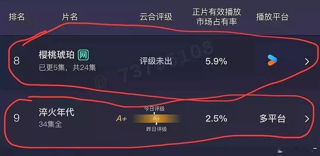 大厂报团扑街联盟，书卷是完结了，之前占比18-20，不讲基本法吧！[doge] 