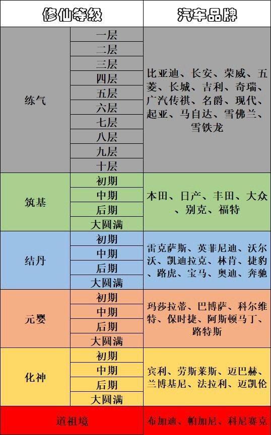 汽车段位 ​​​