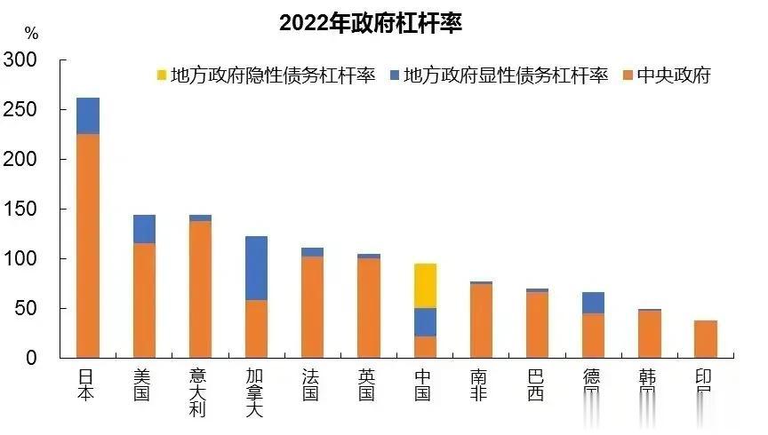 中国到底有多少政府债务？官方罕见披露！11月28日，中国人民银行行长潘功胜出席国
