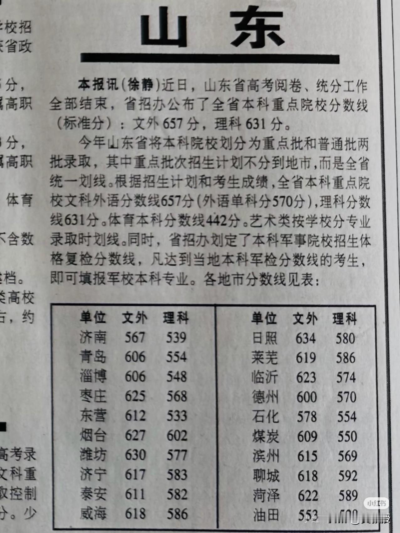 2000年山东录取高考分数线