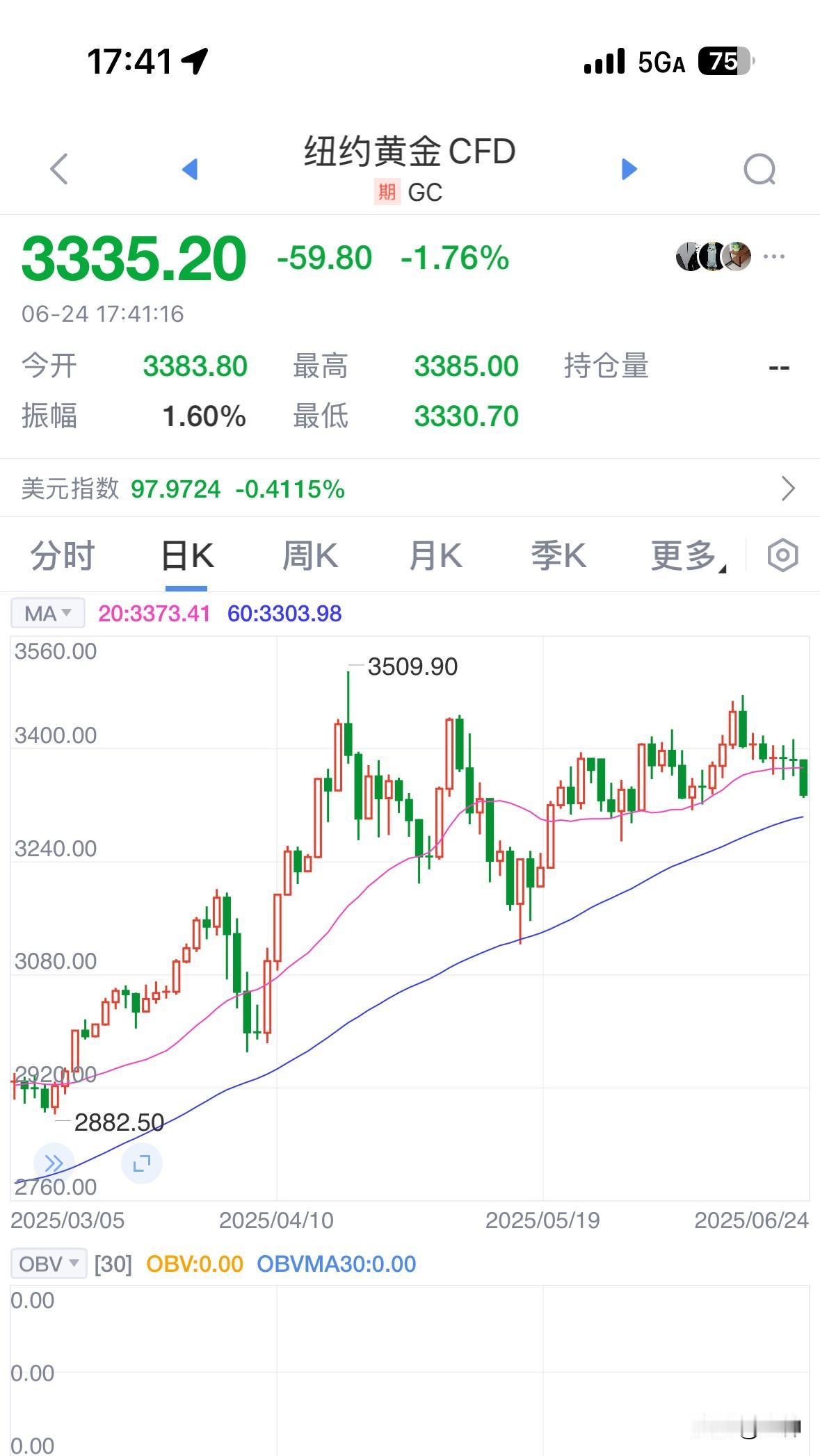 万万没想到，伊以冲突结束得这么突然。周末美军B2轰炸机摧毁伊朗核设施，本以为伊朗