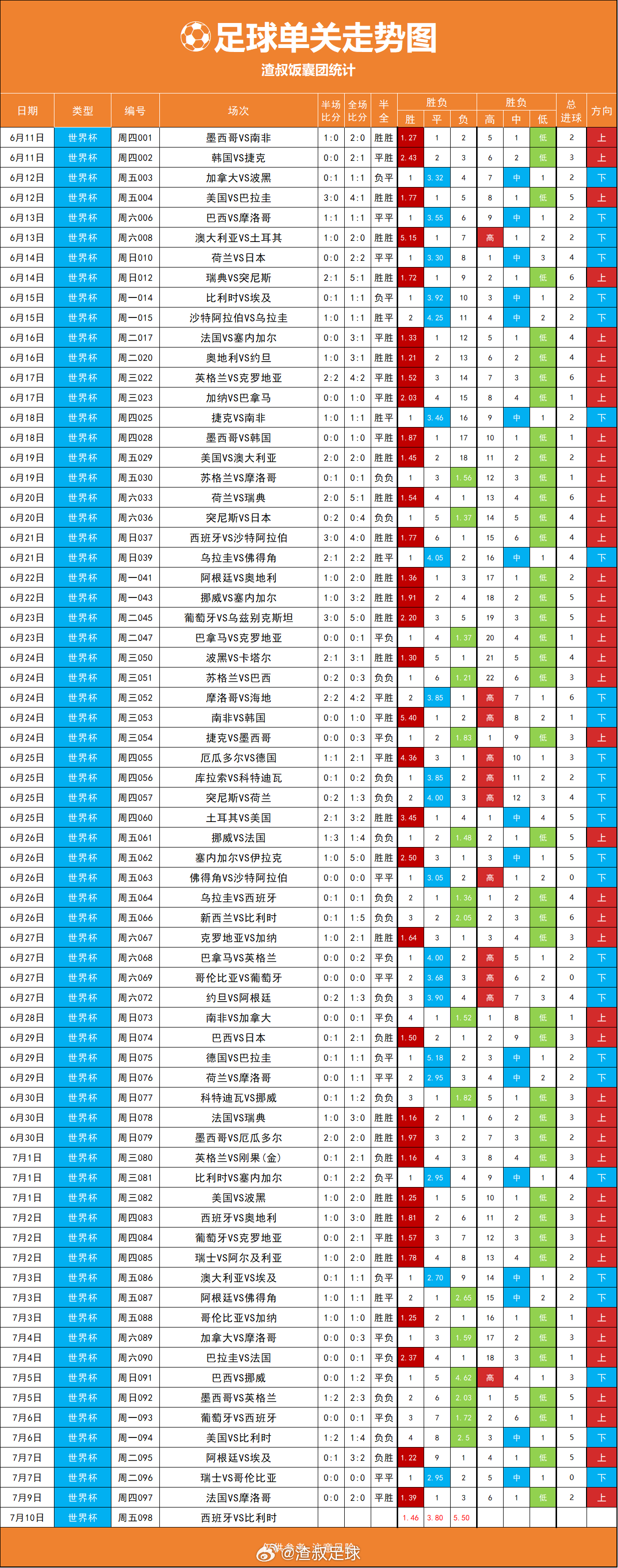西班牙VS比利时 今天比利时的拉力大吗？ 