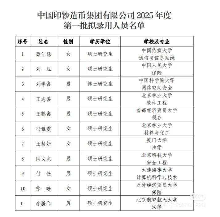 中国印钞造币集团2025年拟录取名单公示了
真正的铁