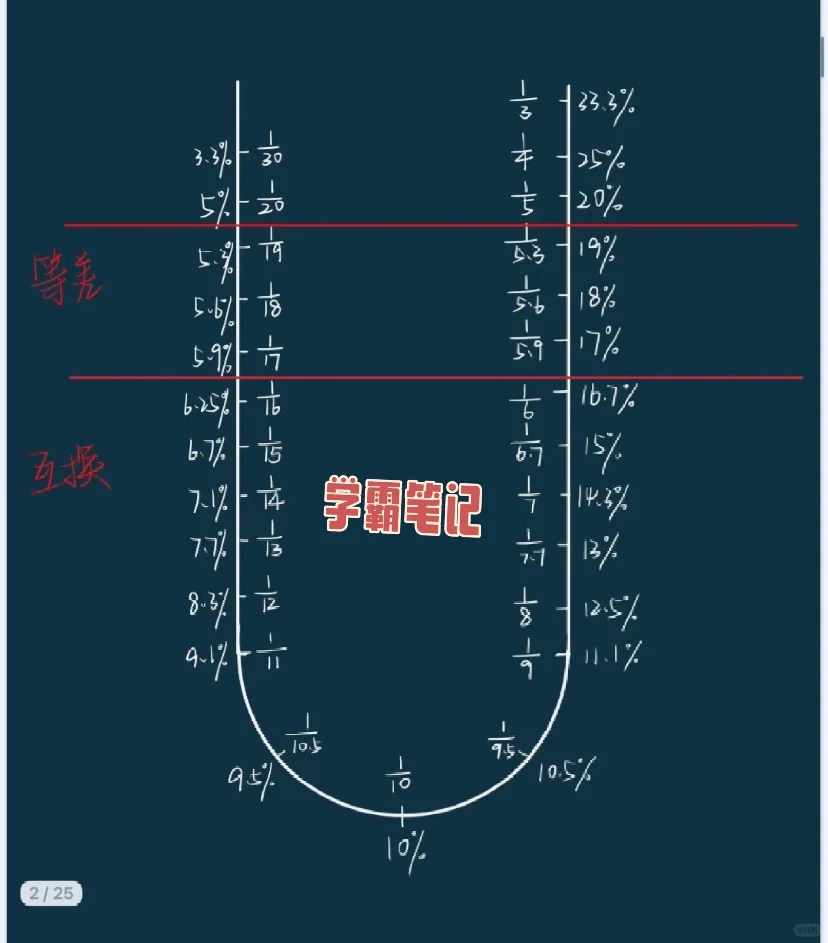 可恨我考完了才看到这些好东西，以前都死算
