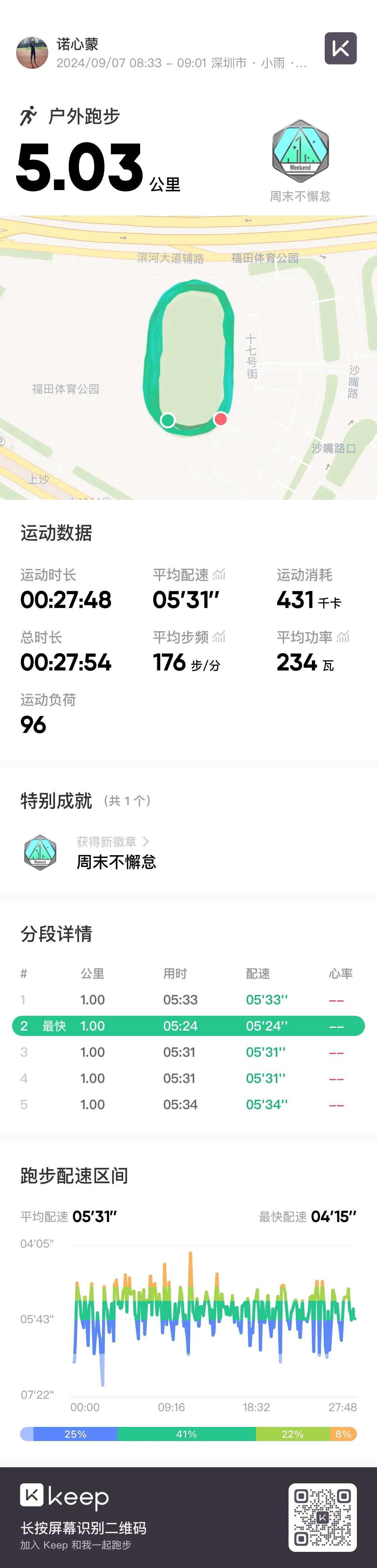 饭后不宜运动
跑的好顶