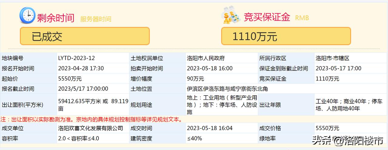 【最新土拍】5月18日-19日，伊滨区三宗地块以底价成交，涉及土地面积232.7