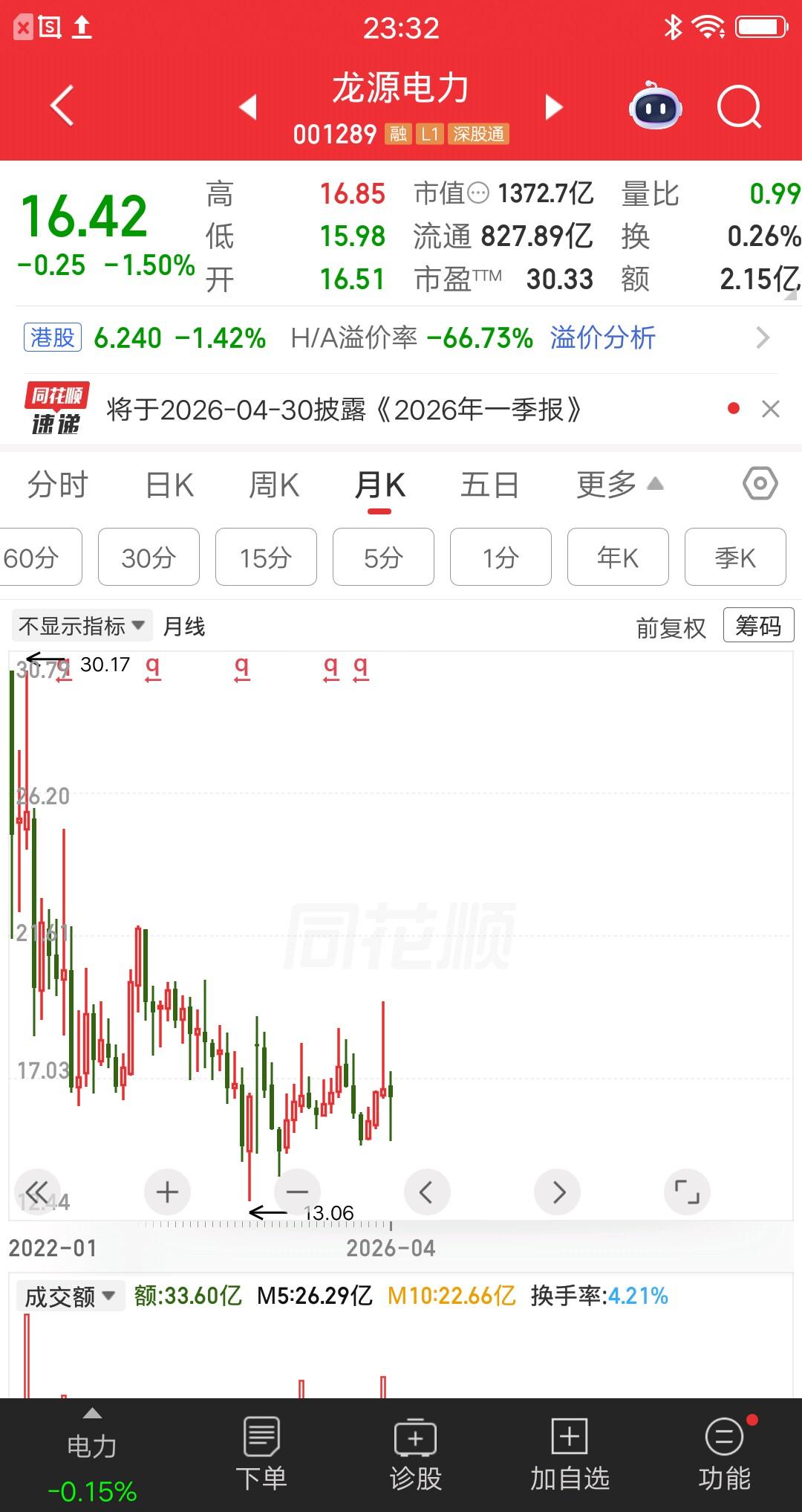 一位杭州的股民，29.51元买入龙源电力23万。当时股票刚上市，他觉得公司是国家