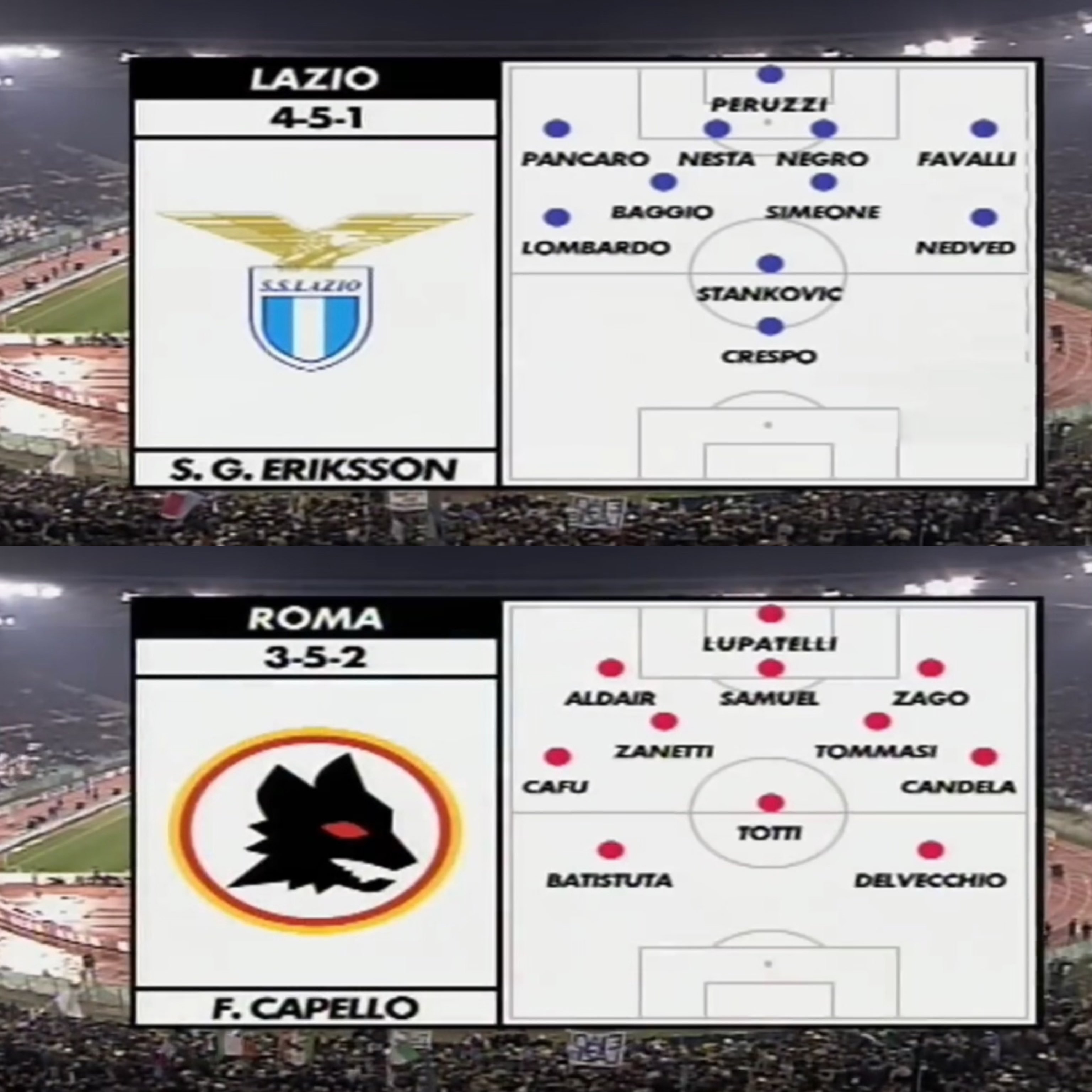 罗马德比，2000年意甲冷足-时光机