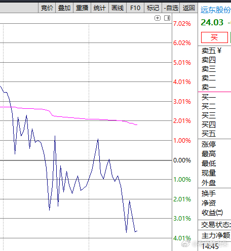 社会我东哥，人狠话不多 ​​​