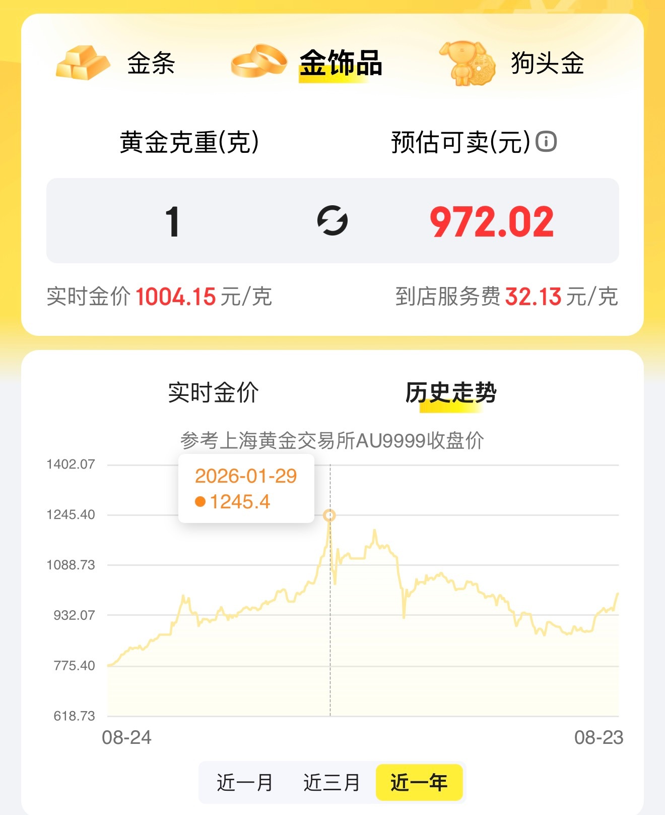 今天国内 黄金 价格又站到“千元级”了，不过金饰品要是扣除“服务费”，回收价格还