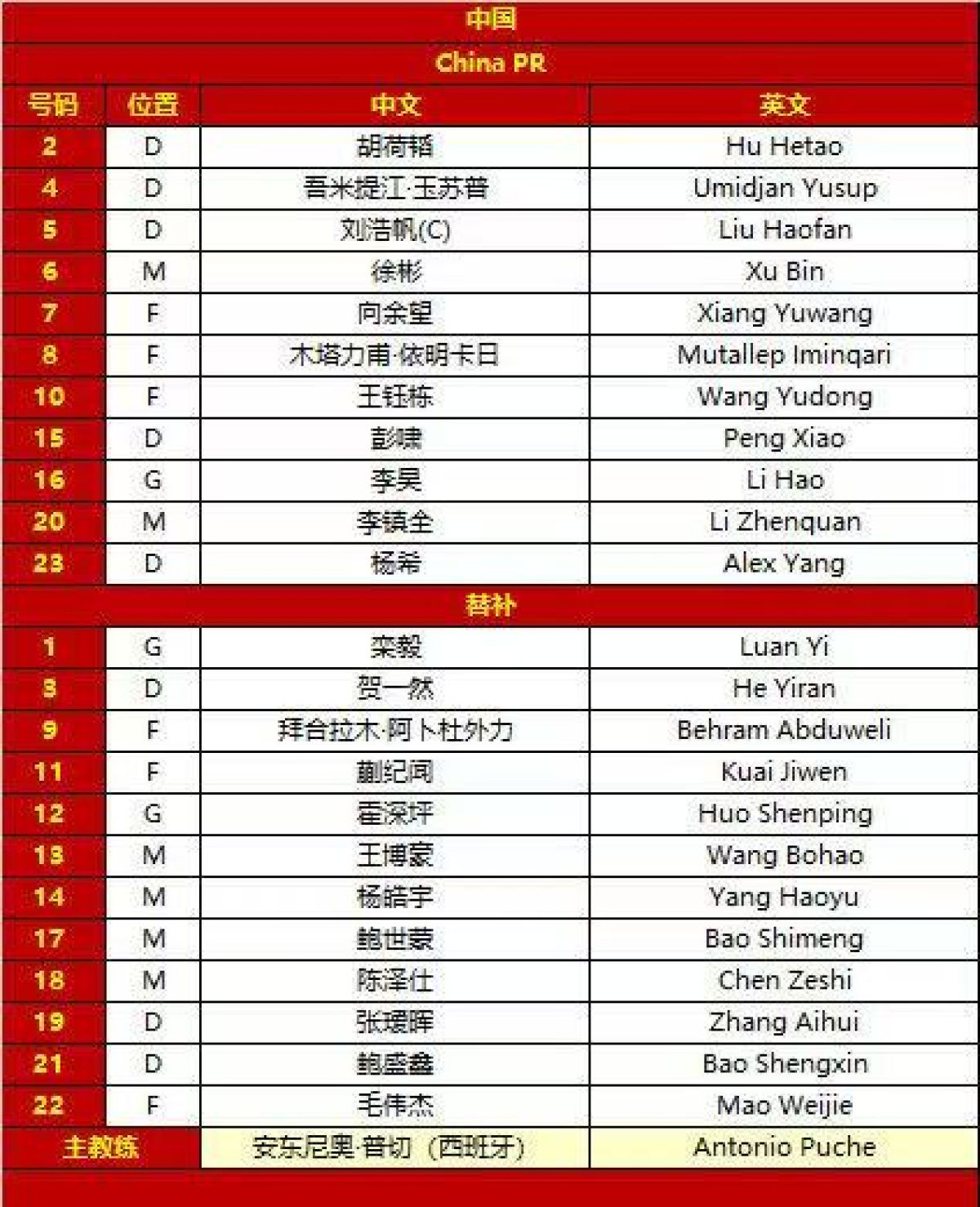 变阵442？中国队首发出炉！两名河南小伙李昊、彭啸登场！