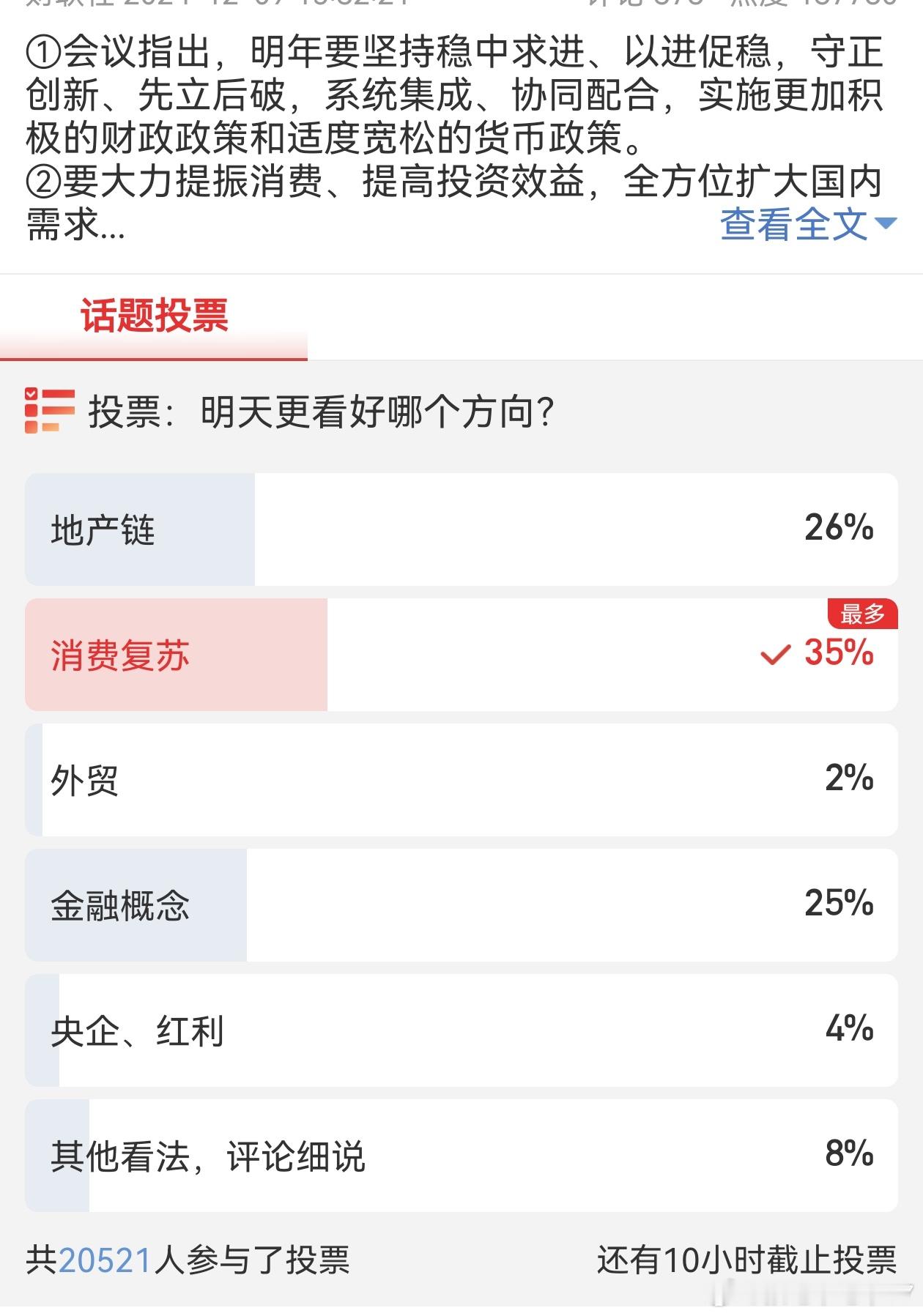 明天吵什么，这里有个投票统计我看到了中字头红利股才百分之4？最多的是消费复苏和地