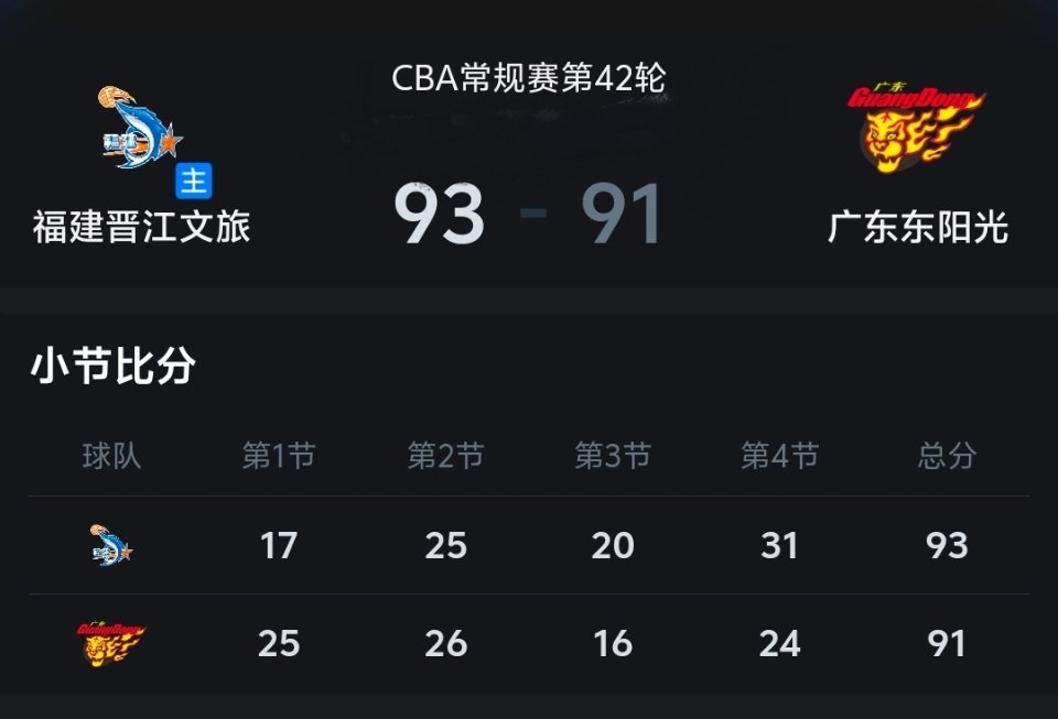福建男篮vs广东男篮又惨遭逆转！广东91-93惜败福建，短短七天惨遭对手双杀，属