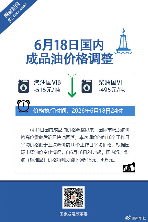 #油价19日起下调#【2026年6月18日国内成品油价格调整】6月4日国内成品油