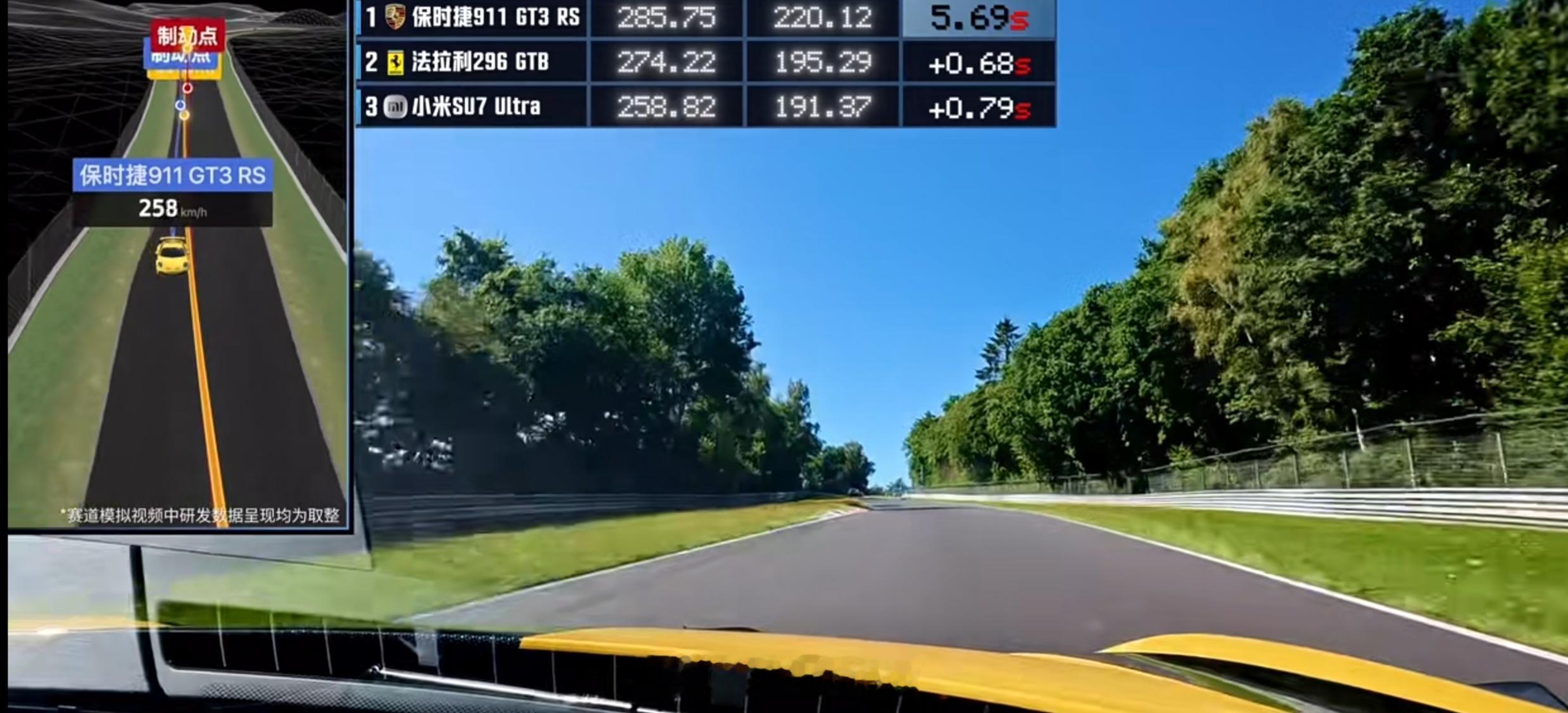亲眼看着中国性能车和国外知名性能车同场跑圈，原本以为差距会很明显，没想到被国产车