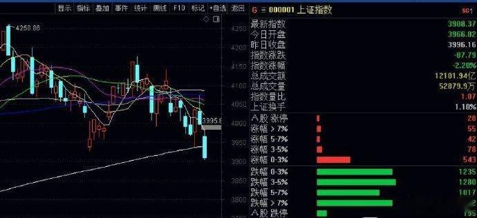 复盘研讨学习：688584，深信服尾盘看符合补仓战法，天海电子明天跌幅-9%左右
