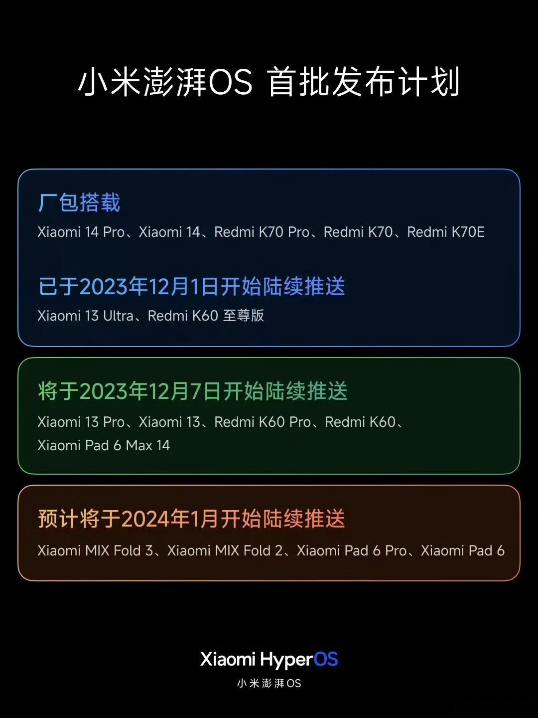 #小米澎湃OS最新发版计划#  刚看了小米澎湃OS的发布会，详细介绍了各项新功能