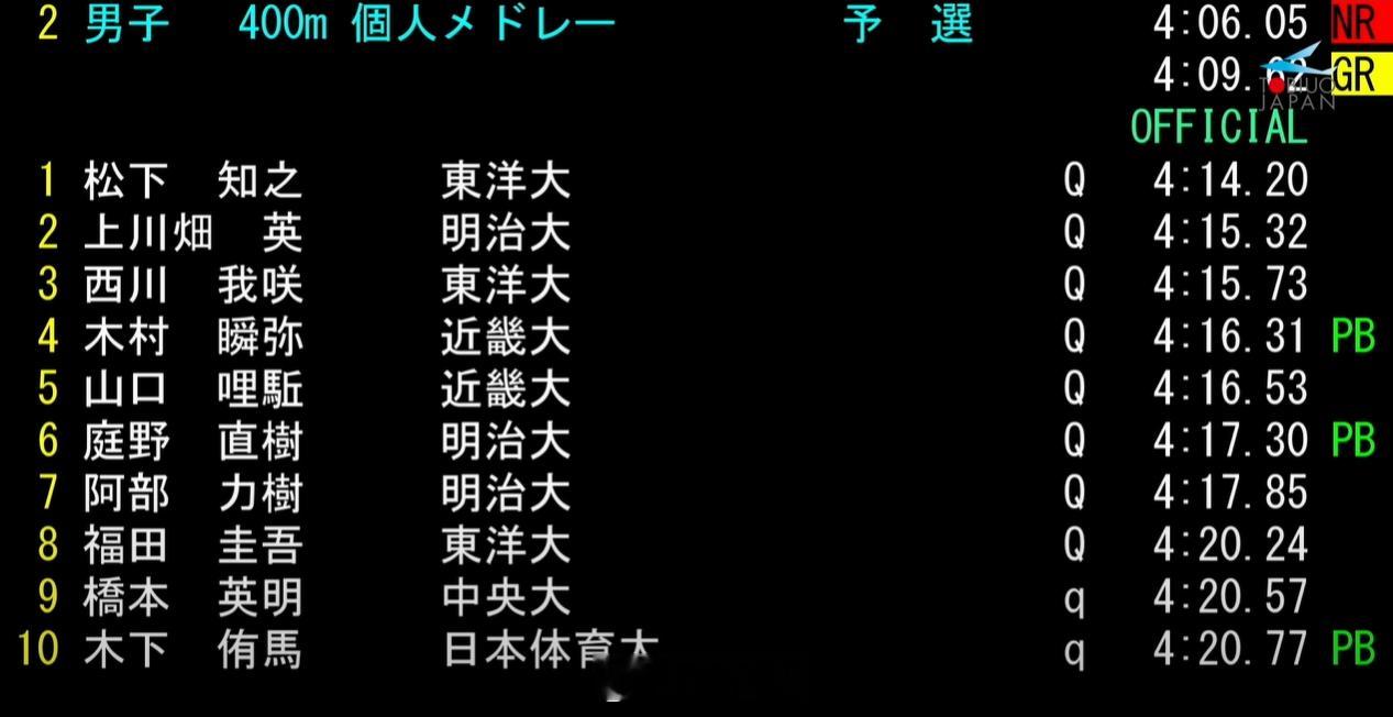 日本学生選手権水泳競技大会 选手成绩出来后刷新个人最好成绩会在后面标注PB ​​