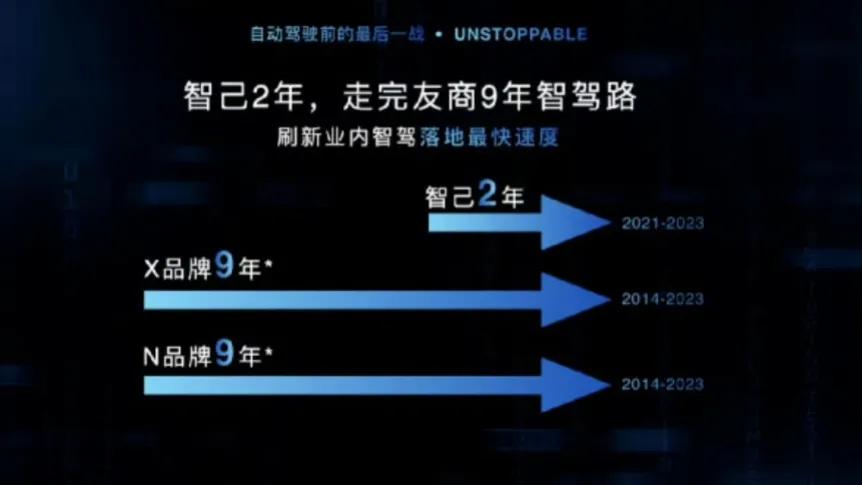 前段时间参加一个活动，智己郭辉总回顾了智己只用了2年时间，就走完头部玩家9年智驾