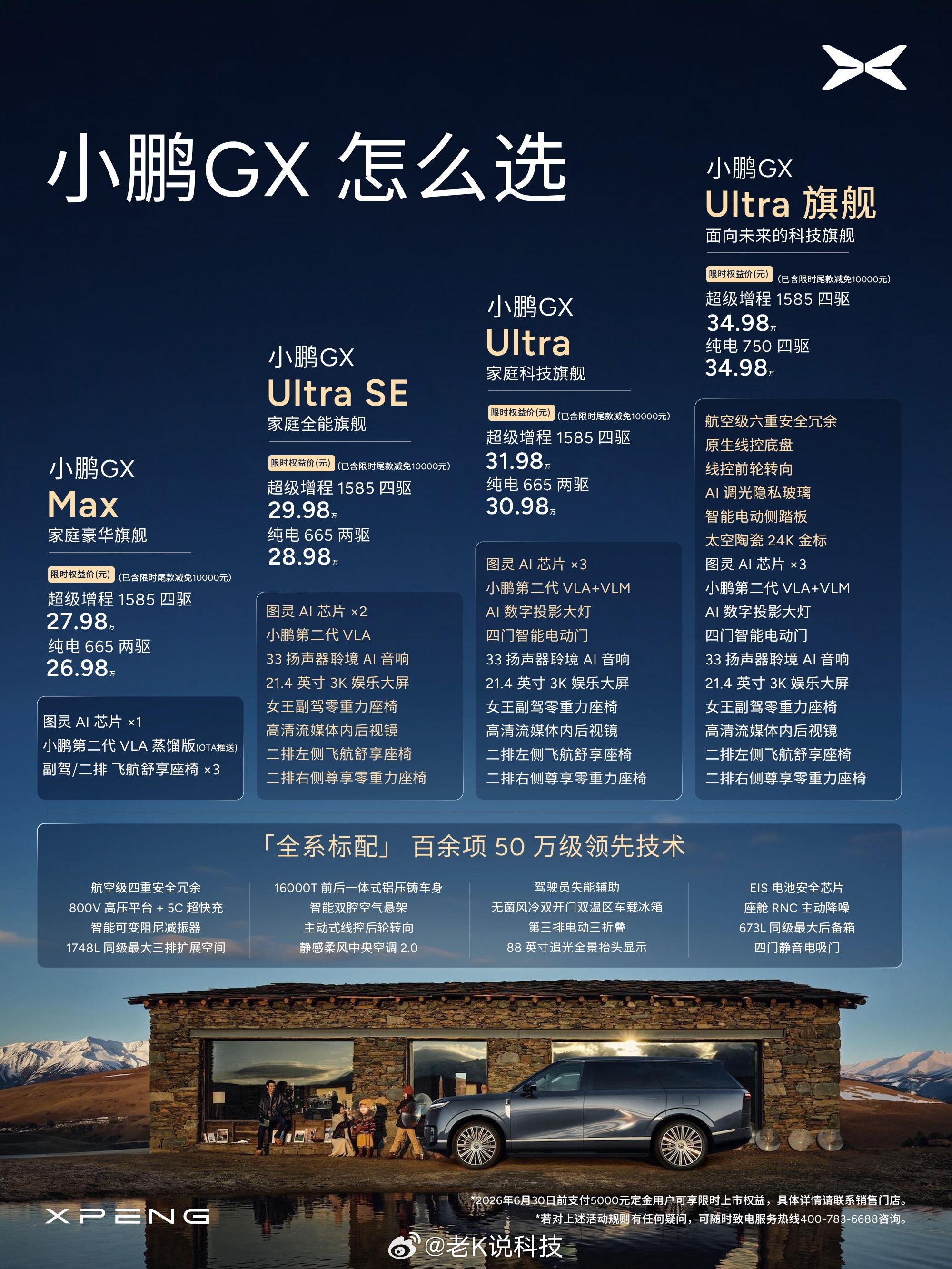 小鹏GX上市即卖爆：12小时大定近2.5万台，股价应声涨超8%。市场热度迅速传导