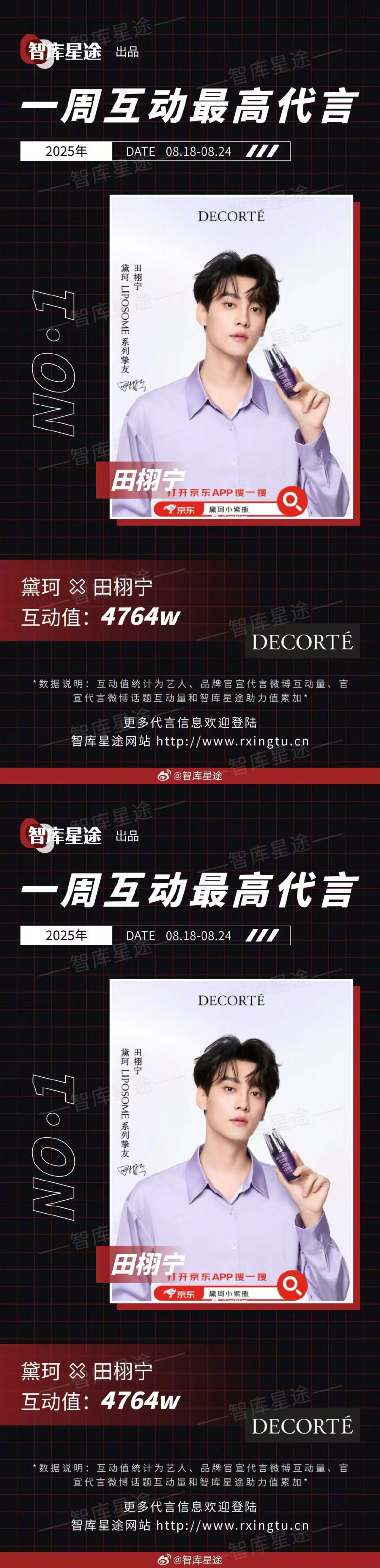 田栩宁黛珂一周互动最高 田栩宁一周互动值最高代言 恭喜田栩宁黛珂获得上周互动值最