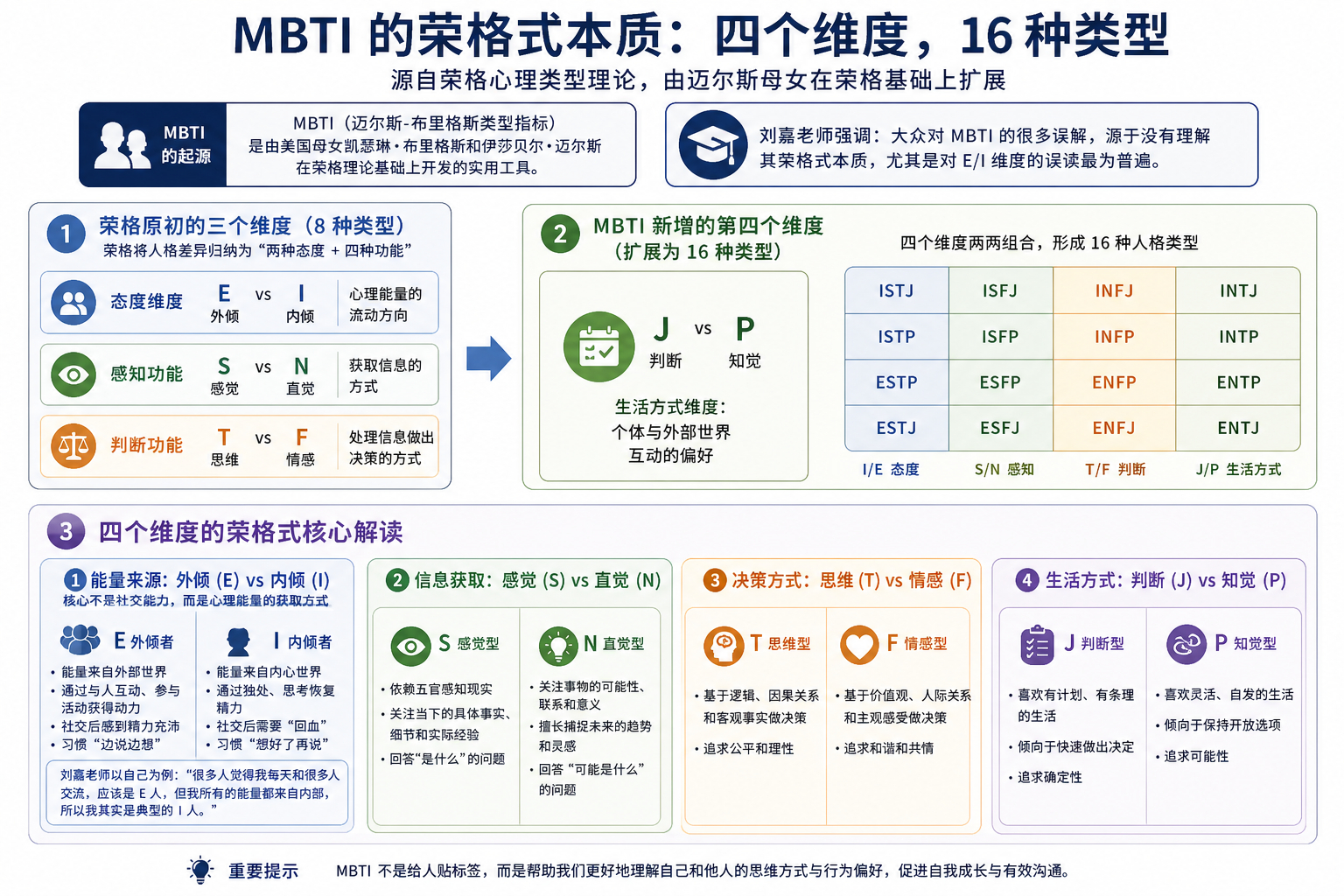 原来大家对于自己的MBTI一直都搞错了，尤其是关于自己是E人还是I人，因为MBT