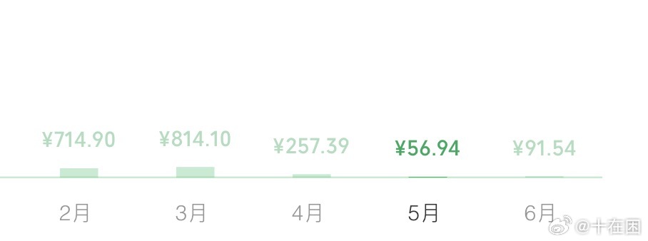我们填自由职业要给辅导员发收入流水我：老师我收入有点低可以吗。