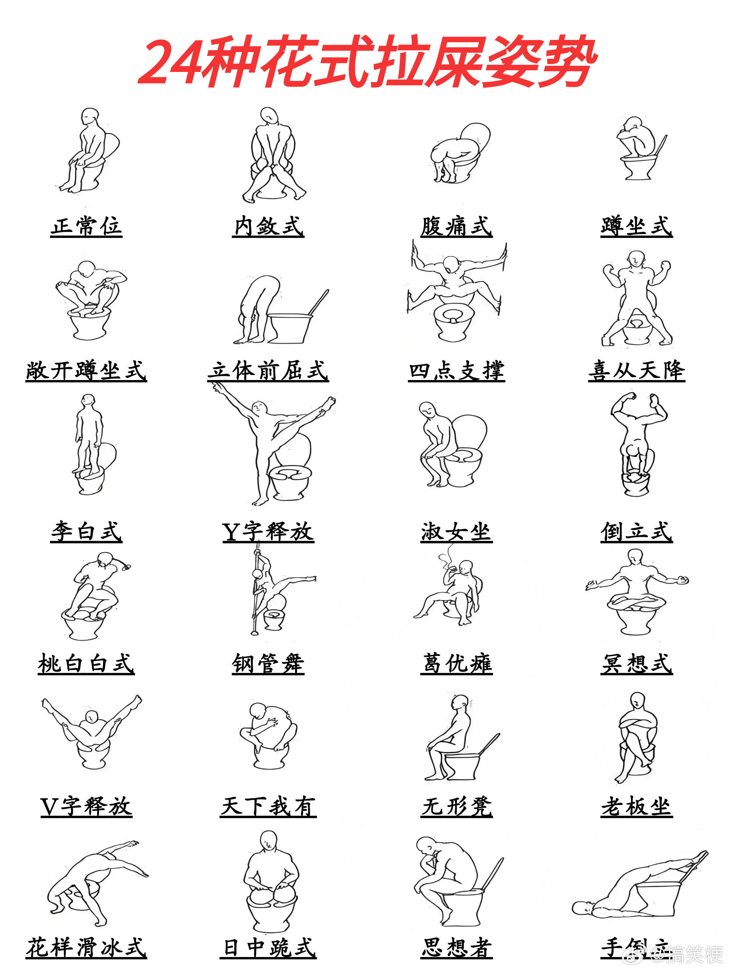 你属于哪种？ 