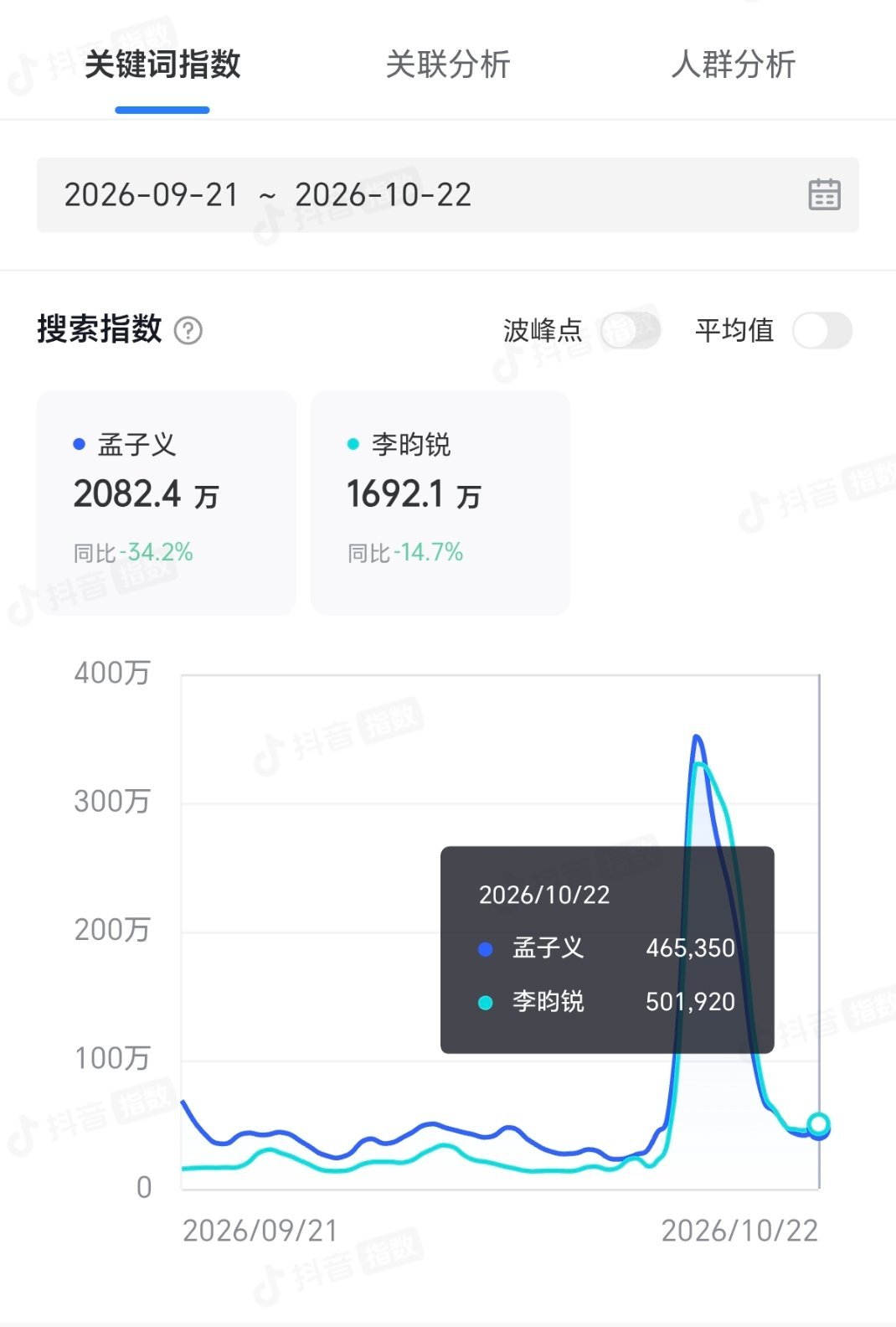 云梦两口子大火猛炒操作一通尚公主次日就不如百花杀了，剧抖指都没开 ​​​