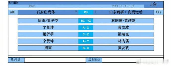 王楚钦轮休   王楚钦乒超轮休 1214日比赛，王楚钦休战 