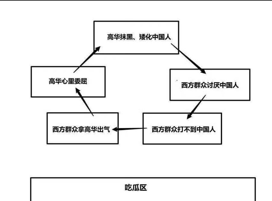 不能对等制裁，要加倍惩罚，欧盟就是没事找事，给个大嘴巴就老实了。没那个实力还想跟