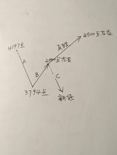 基金：利空消息来袭，我们应该怎么办
 
随着美伊谈判的失败，美方已经失去了理智，