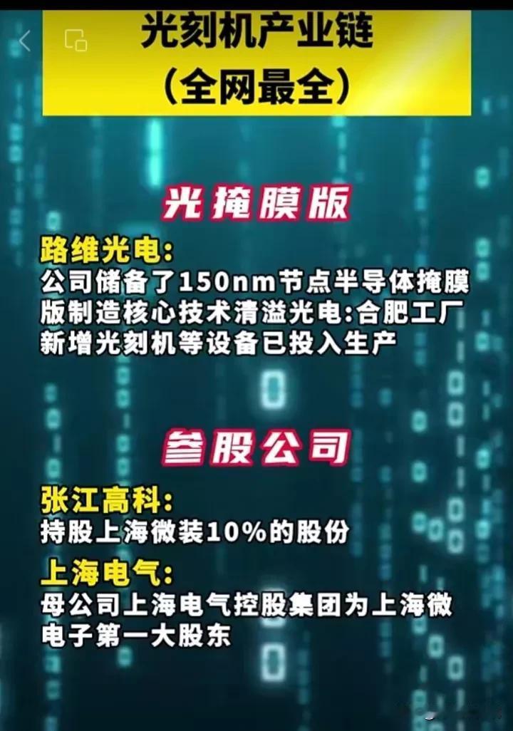 光刻机产业链梳理！（全网最全）
光源龙头：福晶科技、茂莱光学
光学元件：炬光科技