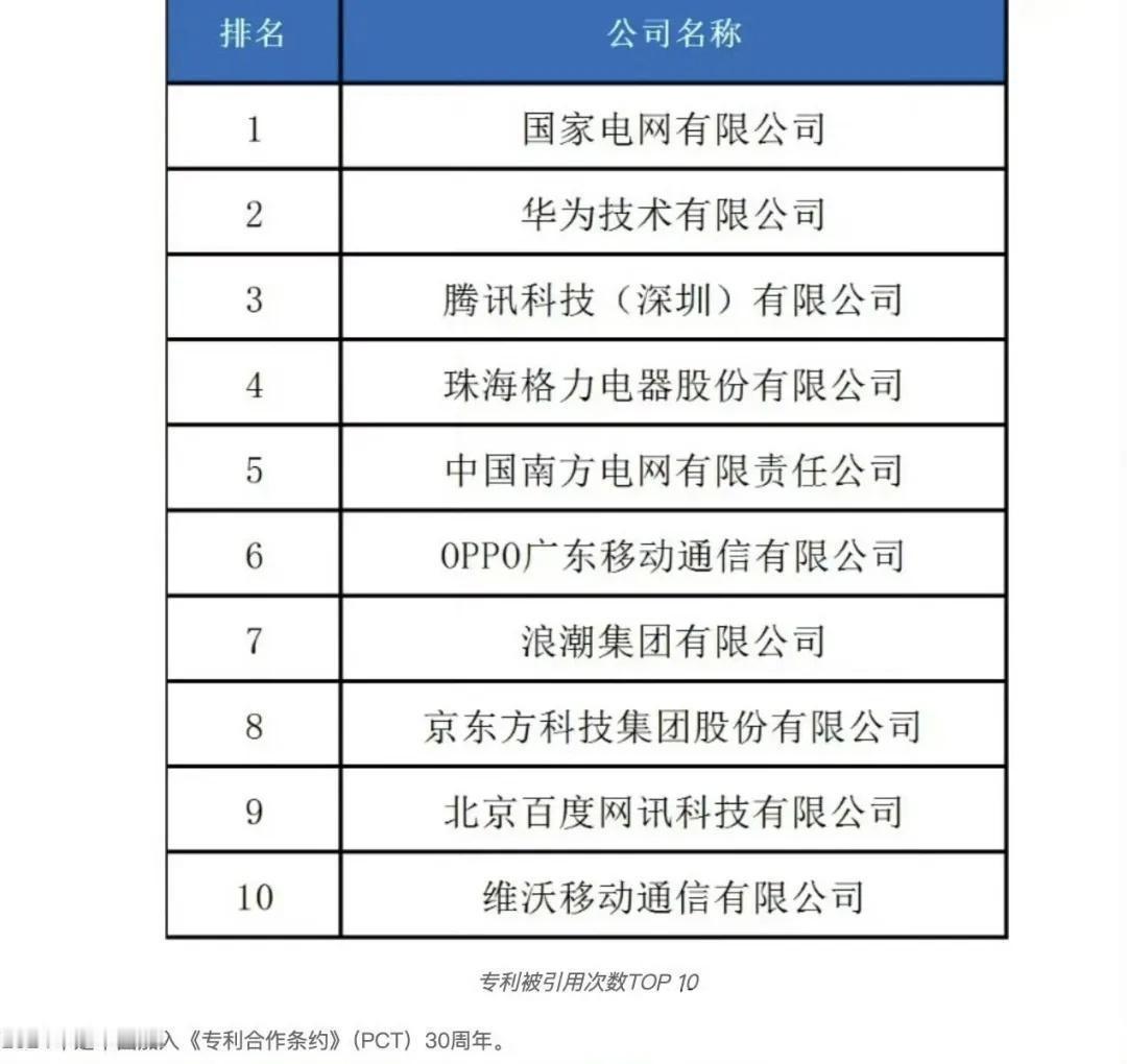 格力没有技术？非也非也！
现在网络上格力空调受到的造谣抹黑仅次于华为。经常有人阴