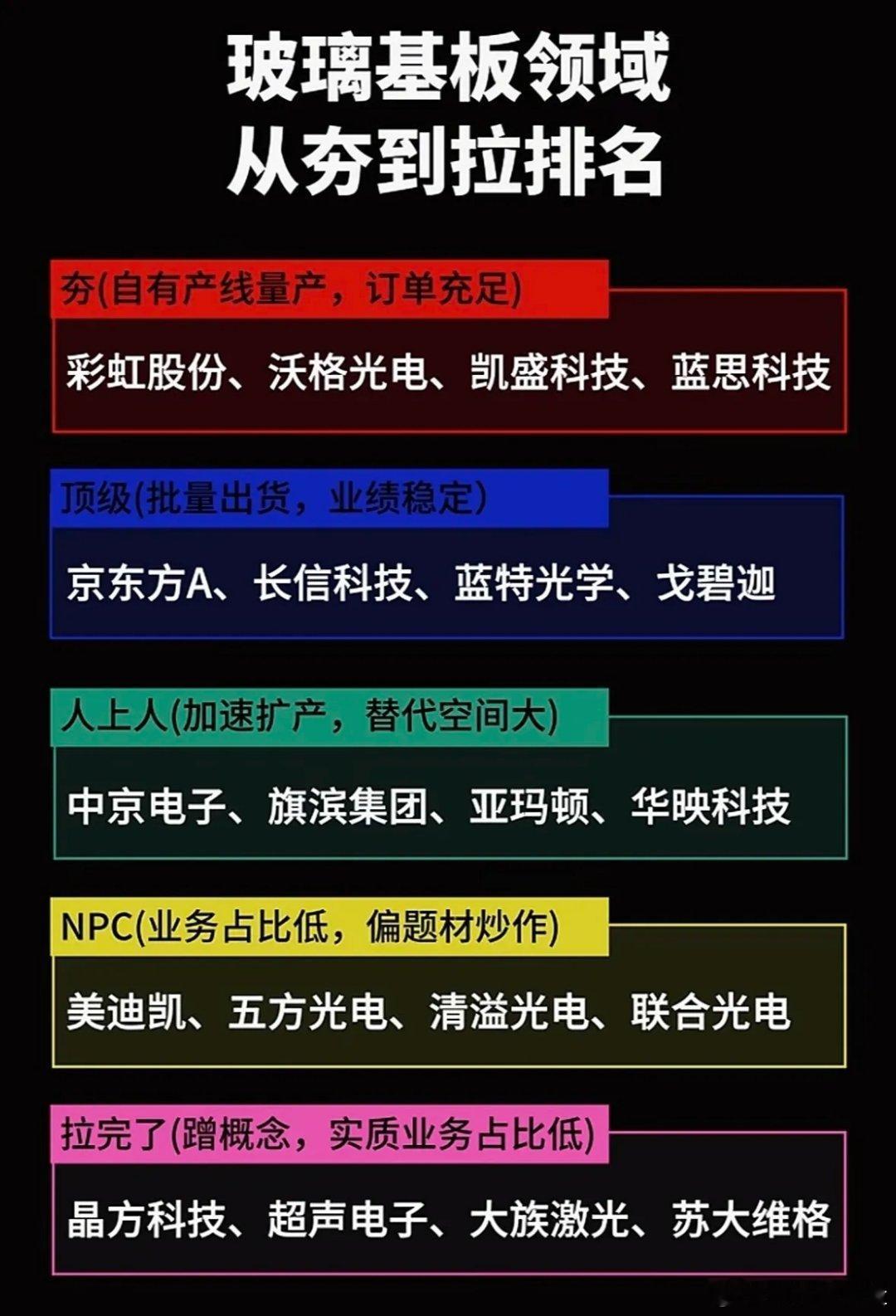 玻璃基板领域门道可不少，一图还真能让你快速搞懂！它是显示面板和半导体先进封装的核