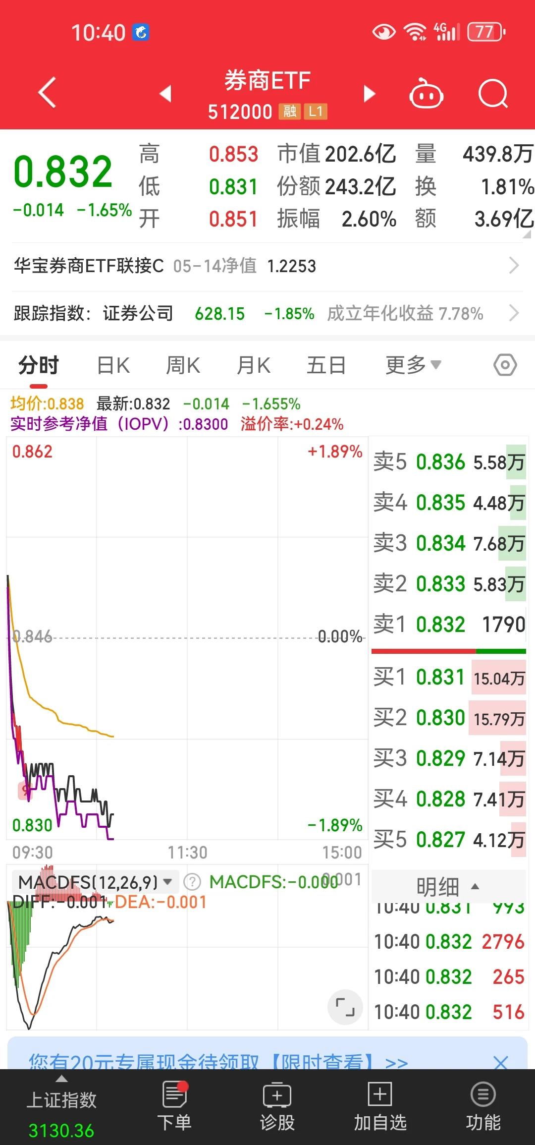 对于券商来说是会管的越来越严，保荐的那些费用一不小心就会陪进去。但140多家券商