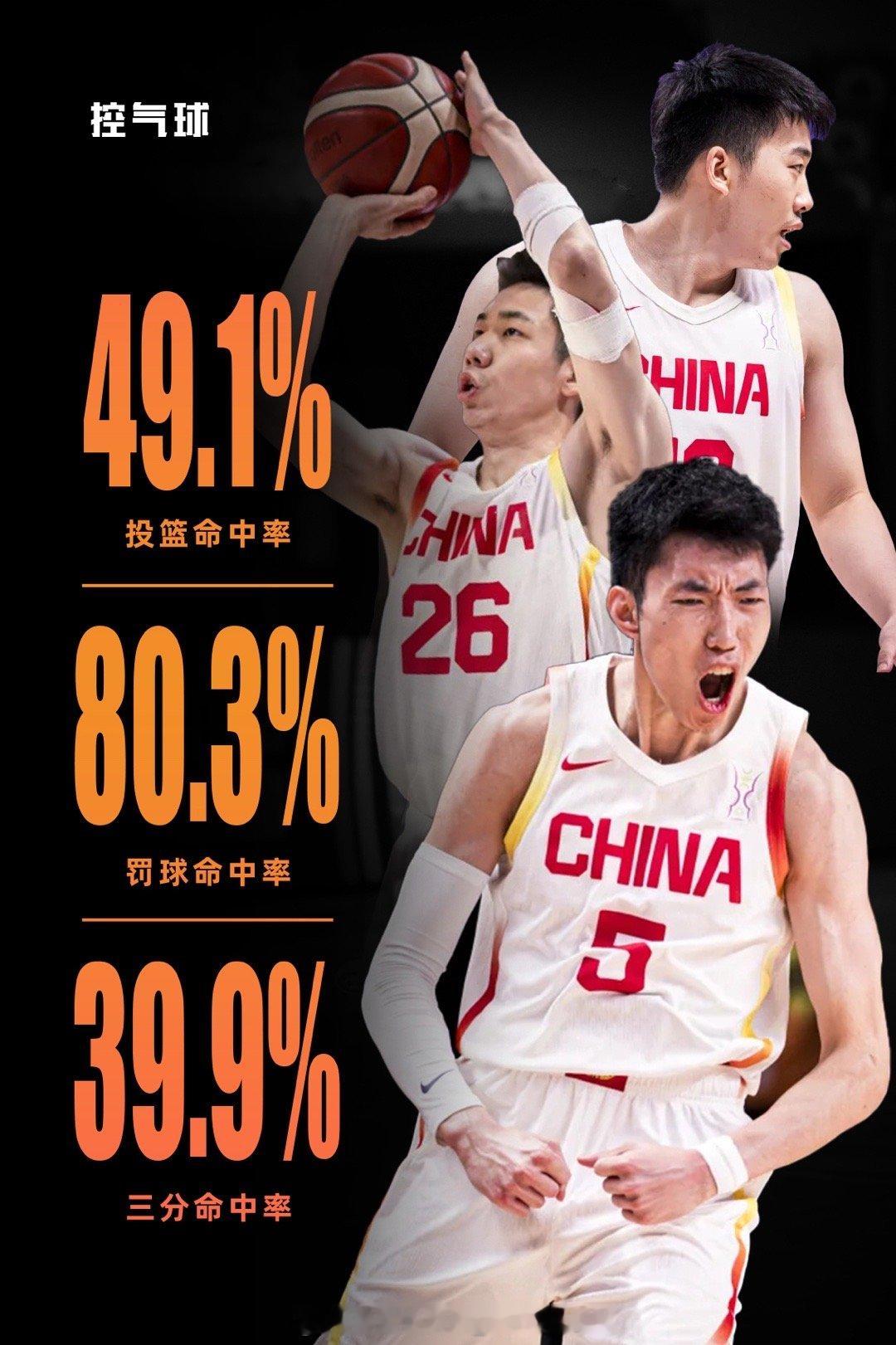 投篮命中率全面领跑，中国男篮在本届亚洲杯中投篮命中率，三分球命中率以及罚球命中率