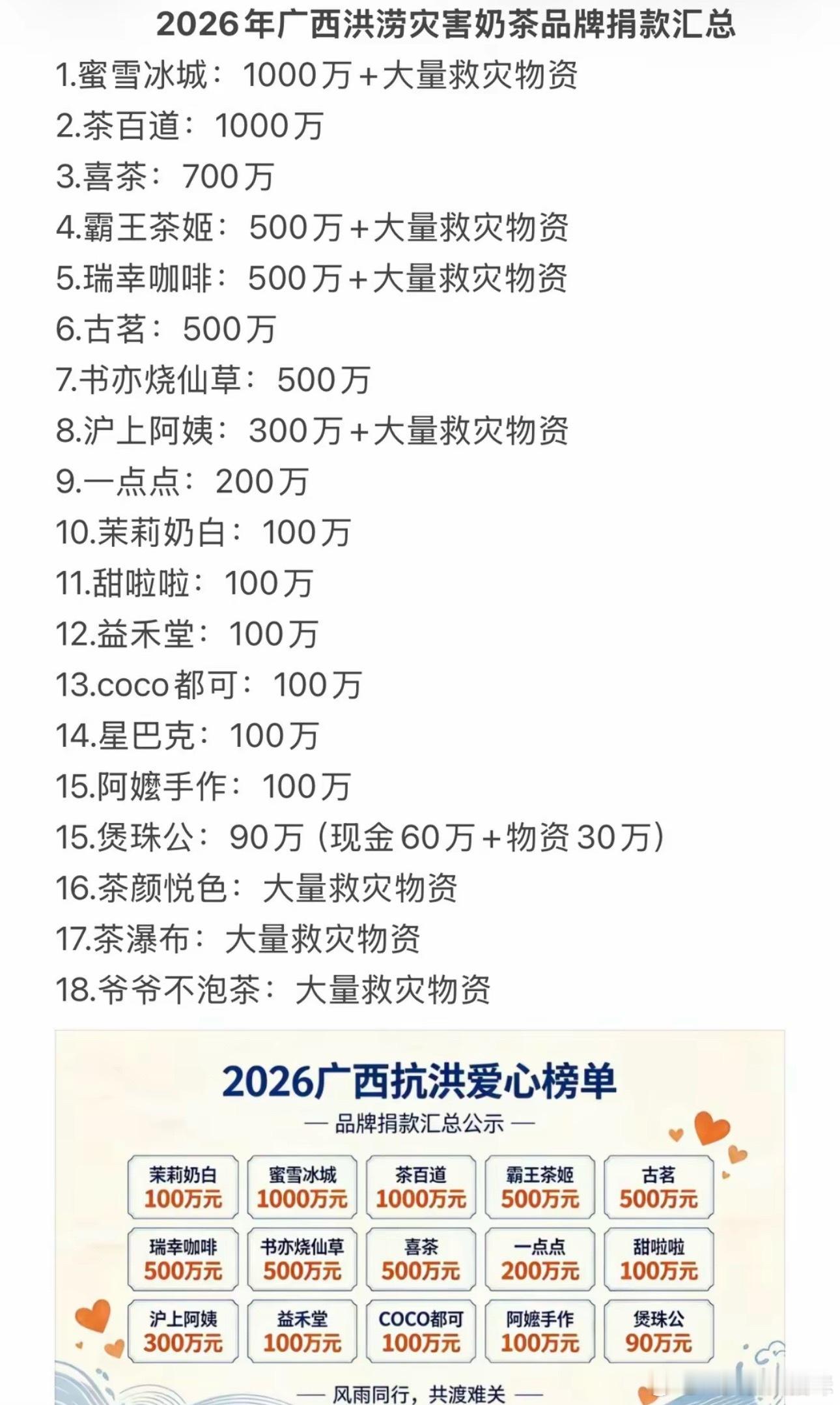 以后奶茶我决定喝这几家了 