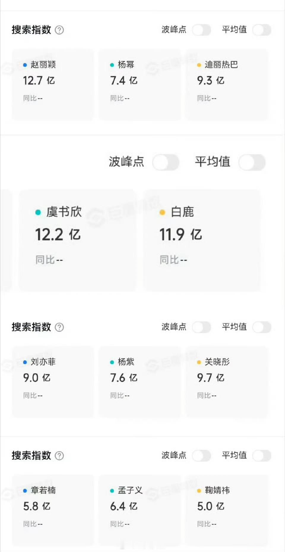 女明星抖指汇总，赵丽颖12.7亿第一 ​​​