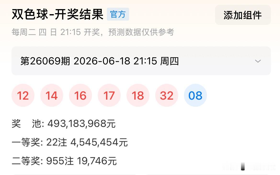 双色球每期销量都挺高，而每期开机后奖池越来越少，短短四个来月，奖池从二十多亿极速