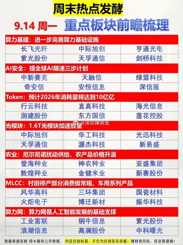 全是科技大消息! 周末多条重磅消息发酵，多条主线迎来催化。9月14日周一盘前必读