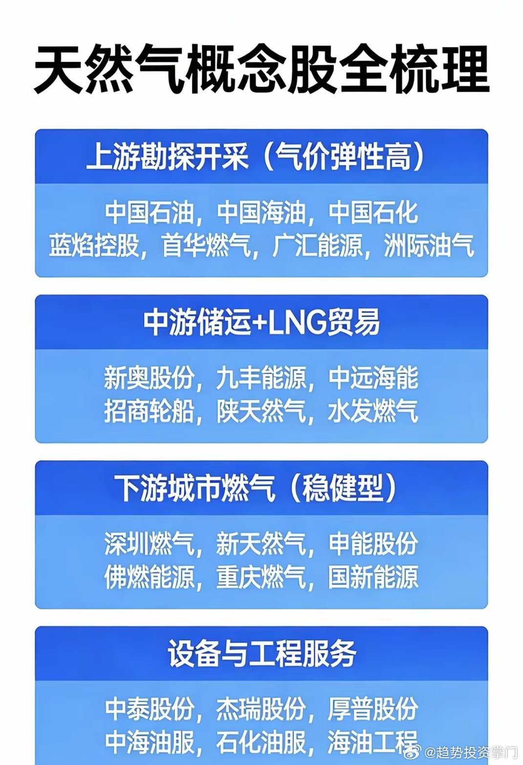 欧洲气价单日暴涨42%，创2022年3月以来最大涨幅，全球天然气供需格局重塑，A