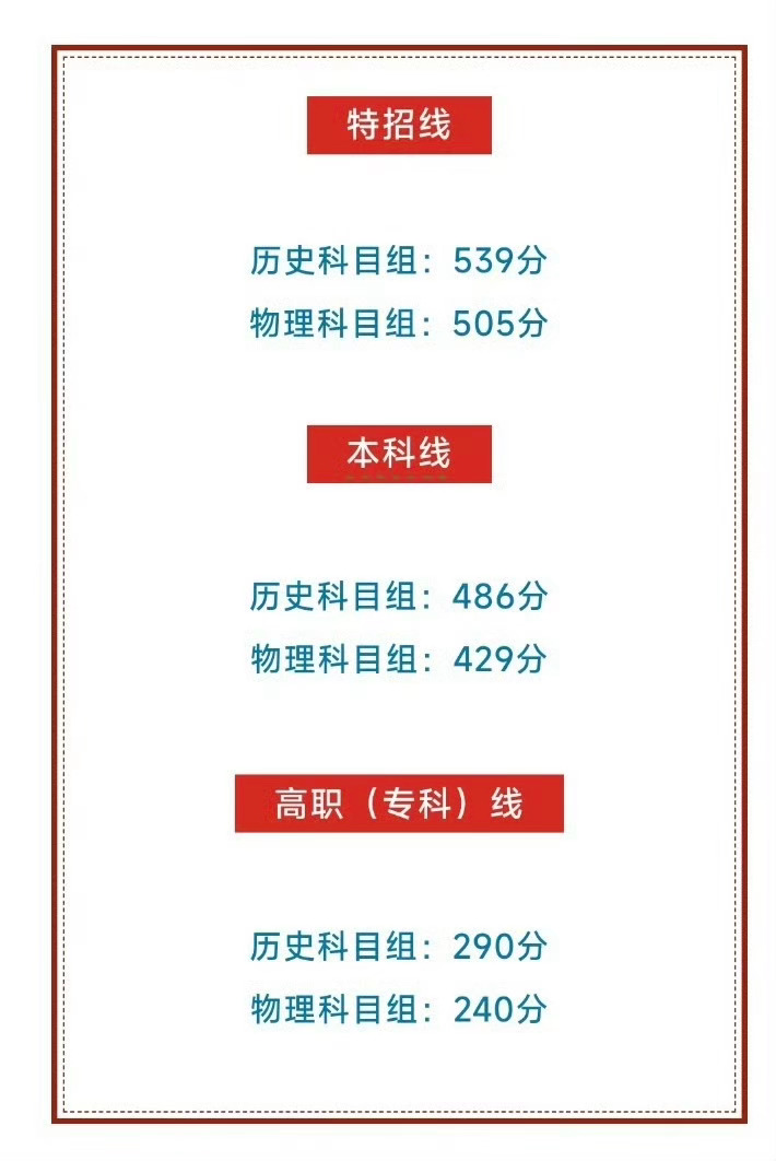 江西高考查成绩江西今年的高考分数线还是一如既往的高，尤其是历史类，与其他省份相比